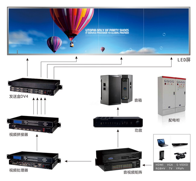 商业广告led显示屏系统拓扑图